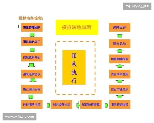 战术板图解析与应用:提升团队协作与战略部署的关键工具 战术板图解析与应用:提升团队协作与战略部署的关键工具